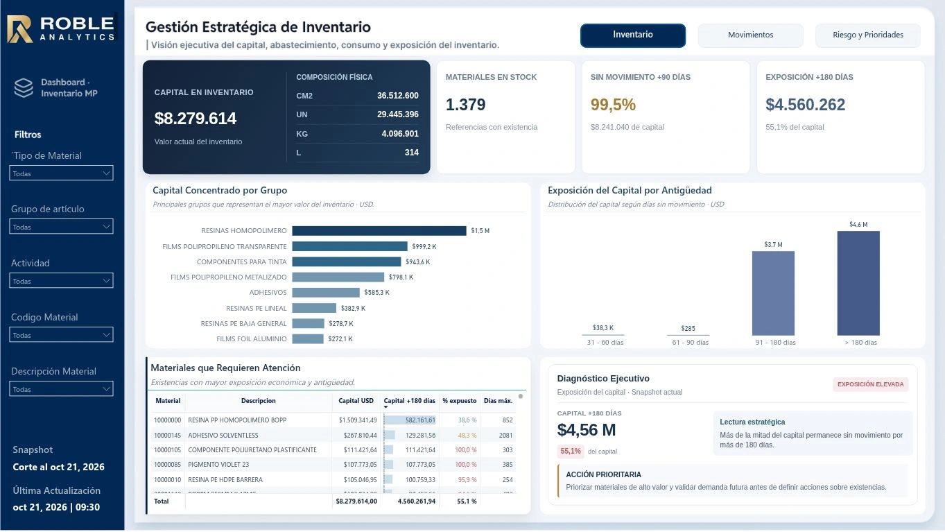Dashboard Logística · Inventario de Materia Prima